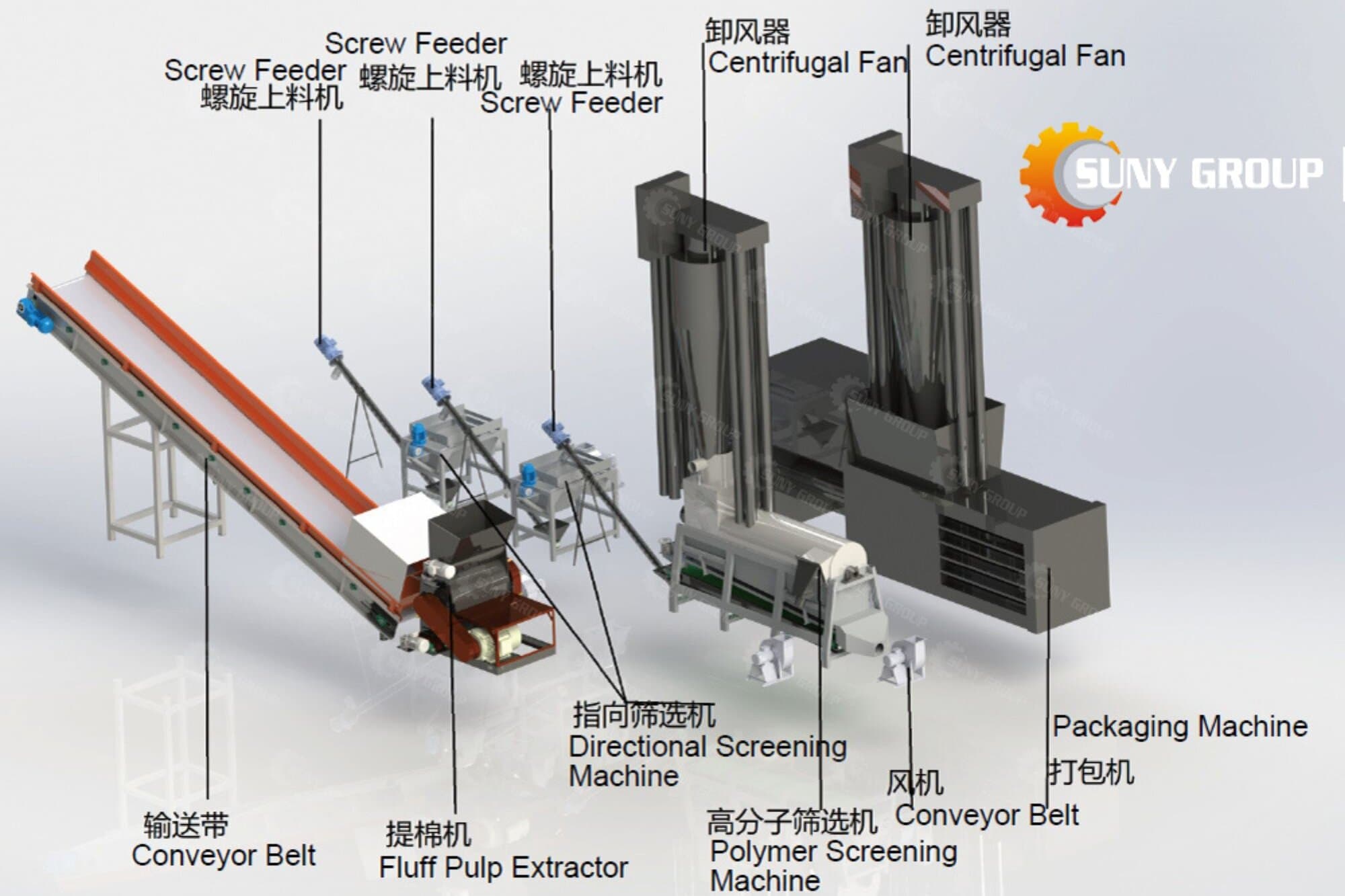 Baby-Diaper-Recycling-Machine-Process-Demonstration