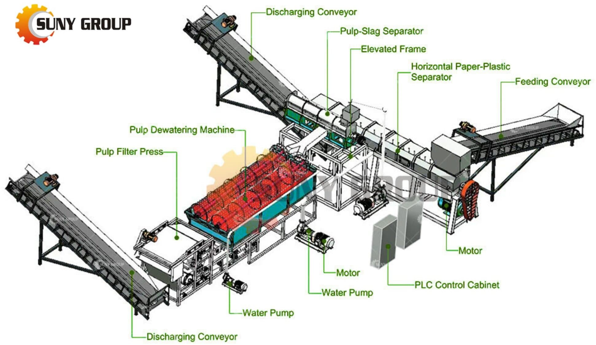 Paper-Plastic Recycling Machine Workflow