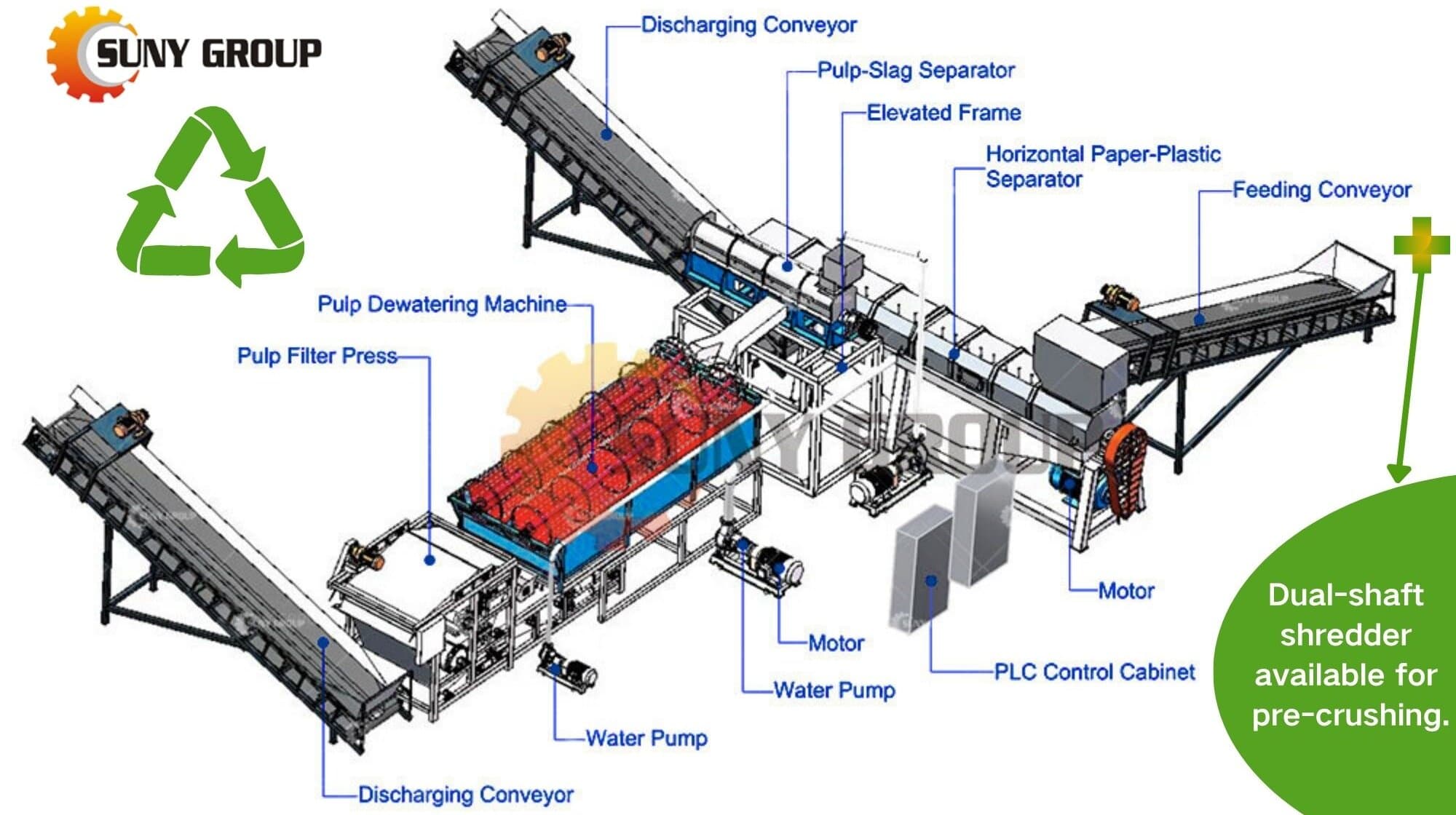 Paper-Aluminum-Plastic Recycling Machine Workflow