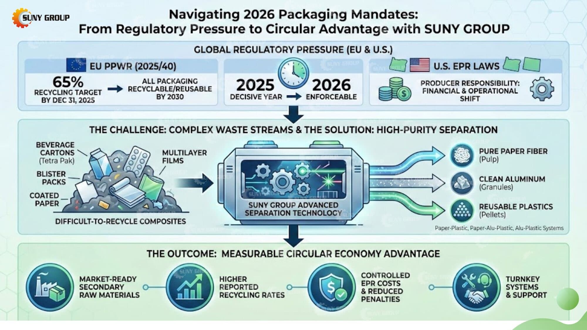 What Recyclers Need to Do to Meet Packaging Rules in 2026