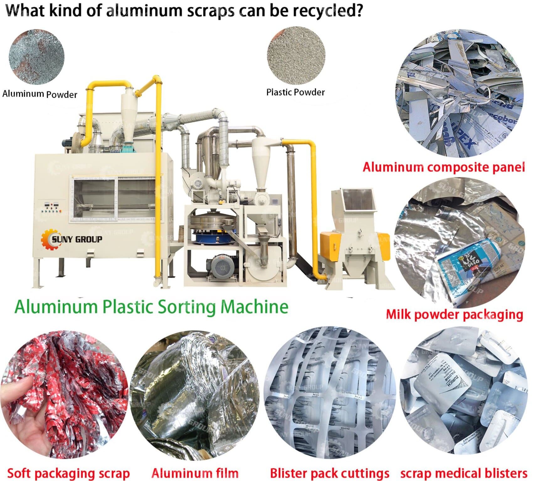 Pharmaceutical Blister Recycling Line