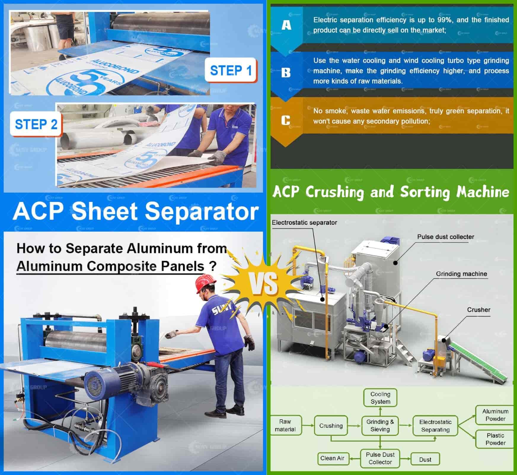 ACP Stripping Machine vs Aluminum Plastic Separation Machine